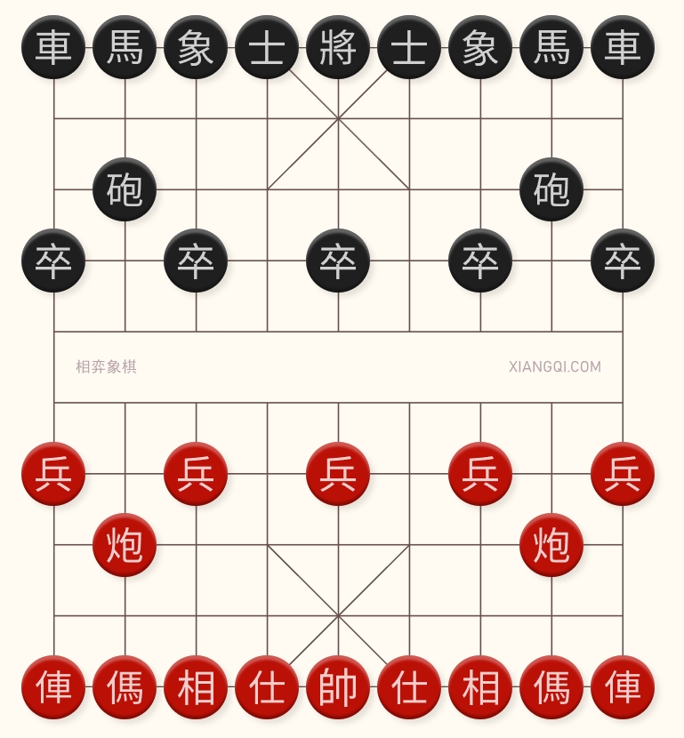 如何下象棋頁面中的棋盤與棋子示意圖