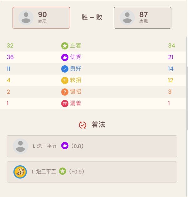 評估欄與走法標記截圖