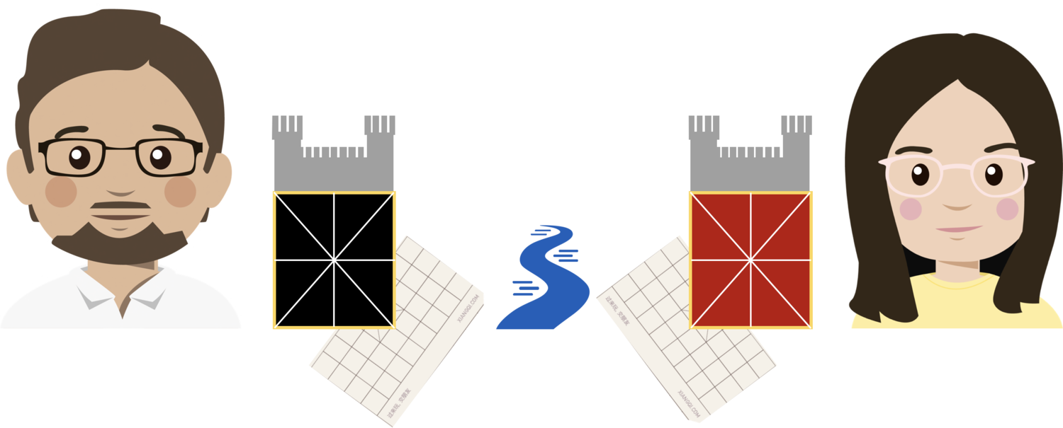 象棋開局擺棋示意圖